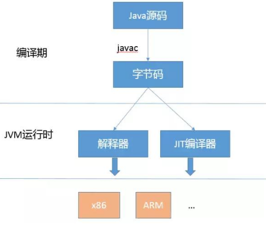 面試必備，基礎Java技術面試題