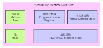 IT培訓課程學習之JVM內存區域