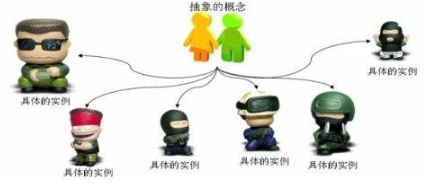 編程基礎之Javase面向對象教程g