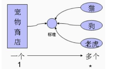 編程基礎之Javase面向對象教程