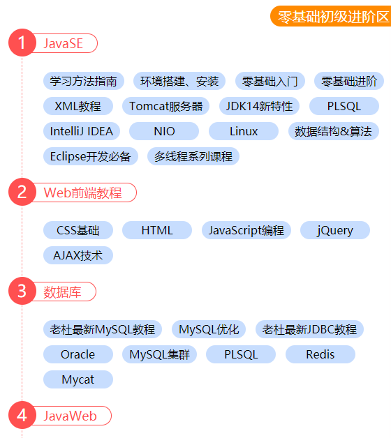 學習路線.png
