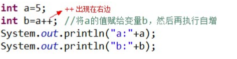 Java基礎(chǔ)教程算術(shù)運算符的使用