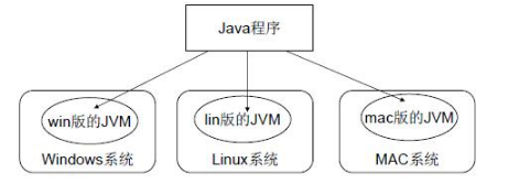 Java語(yǔ)言入門(mén)知識(shí)總結(jié)，初學(xué)者必備