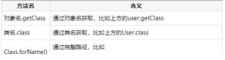 Java實戰項目在線培訓課程之Java反射機制