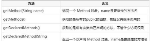 Java實戰項目在線培訓課程之Java反射機制