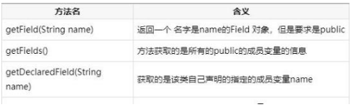 Java實戰項目在線培訓課程之Java反射機制