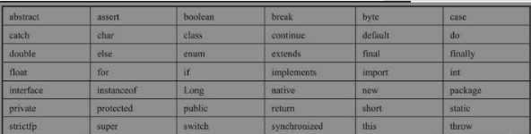 如何快速入門java語法之Java基礎(chǔ)筆記