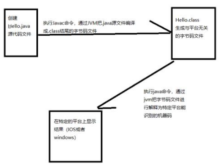 零基礎(chǔ)學Java，掌握真的很難嗎