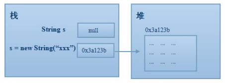 零基礎(chǔ)學Java，掌握真的很難嗎