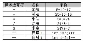 零基礎(chǔ)學Java，掌握真的很難嗎