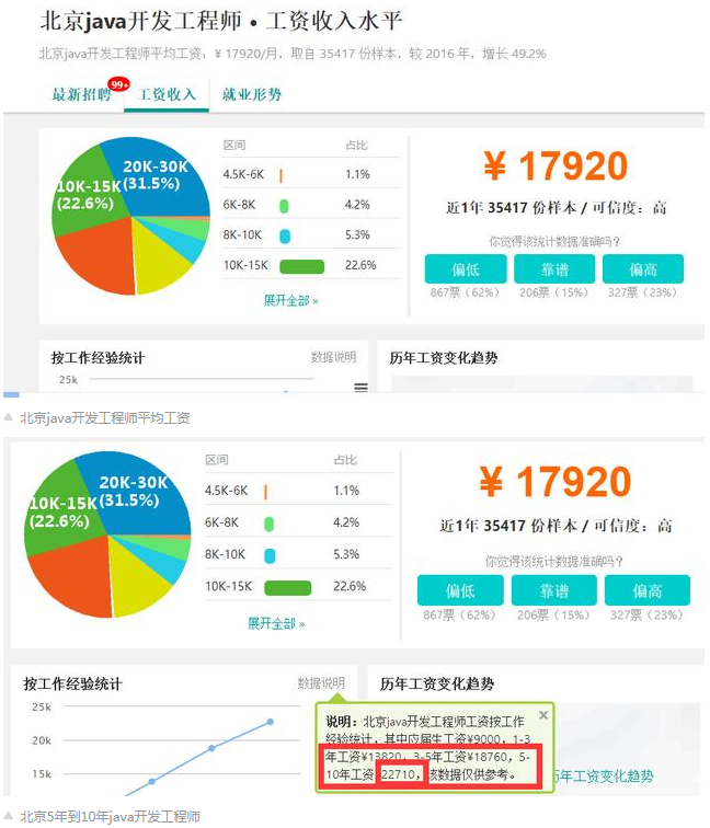 java高級工程師工資