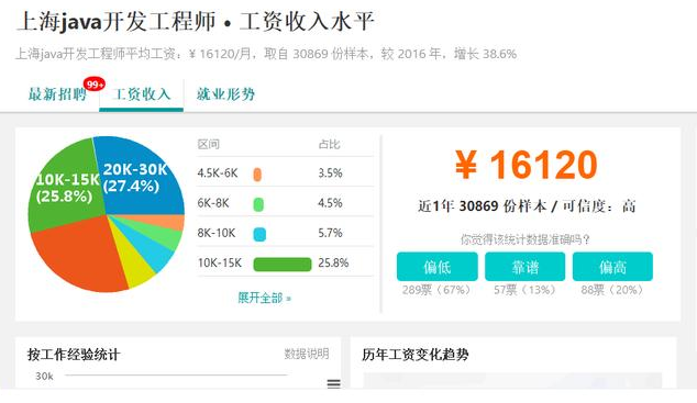 java高級工程師工資