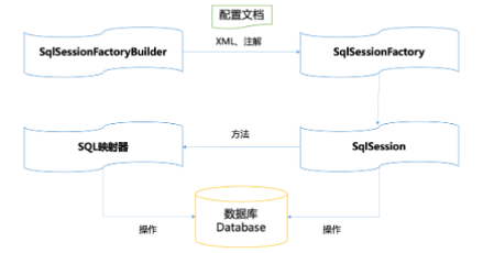 java案例課程