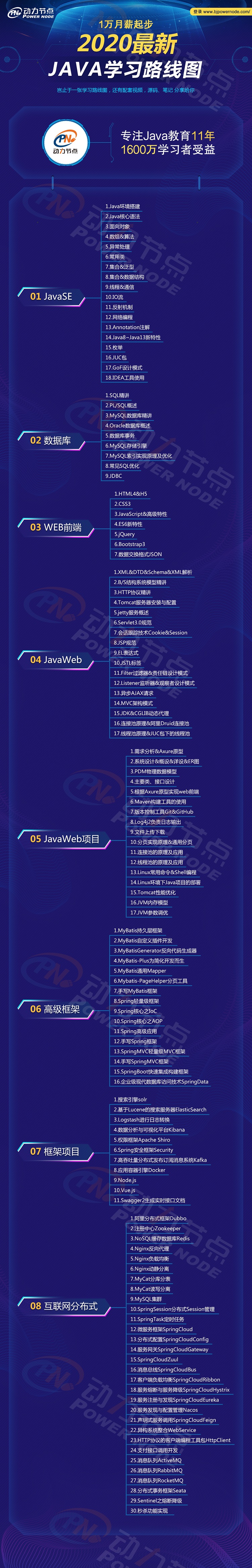 計算機(jī)零基礎(chǔ)如何自學(xué)編程