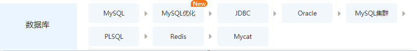 Java初級工程師需要掌握哪些知識呢