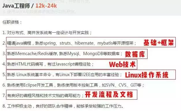java工程師軟件開發培訓課程