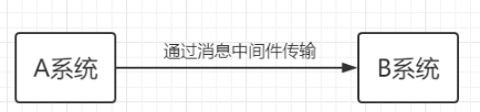 activemq視頻講解