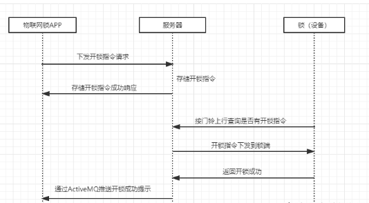 activemq視頻講解
