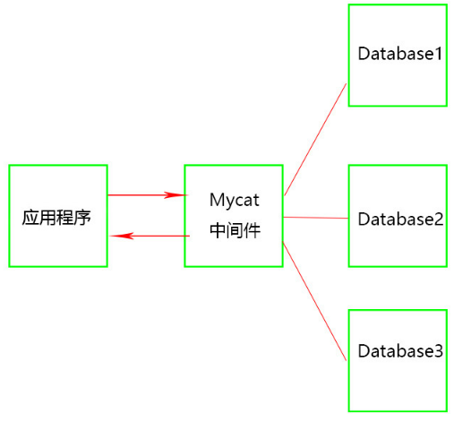 mycat視頻教程下載