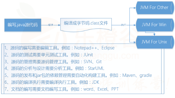 java項目開發(fā)實(shí)例視頻教程