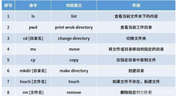 linux視頻教程