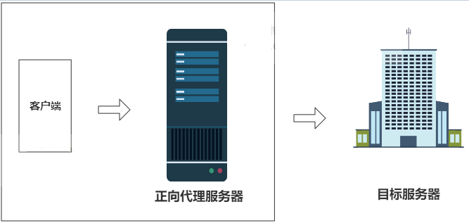 nginx反向代理視頻