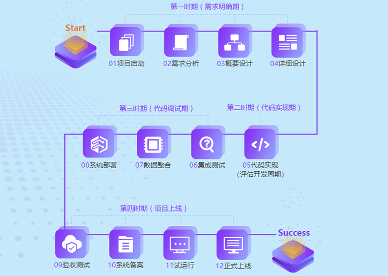 動力節點Java培訓就業班